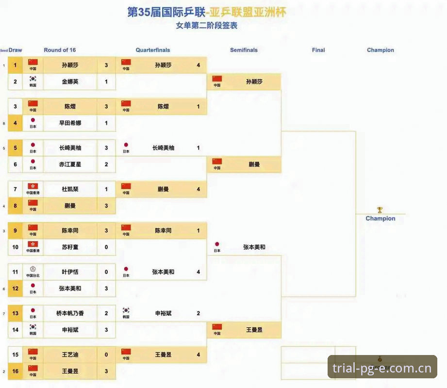 U17世界杯抽签结果详解：中国男女足分组形势与赛事看点